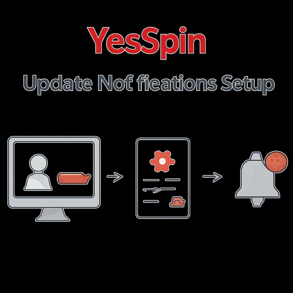 An educational diagram on the YesSpin Update Notifications Setup.